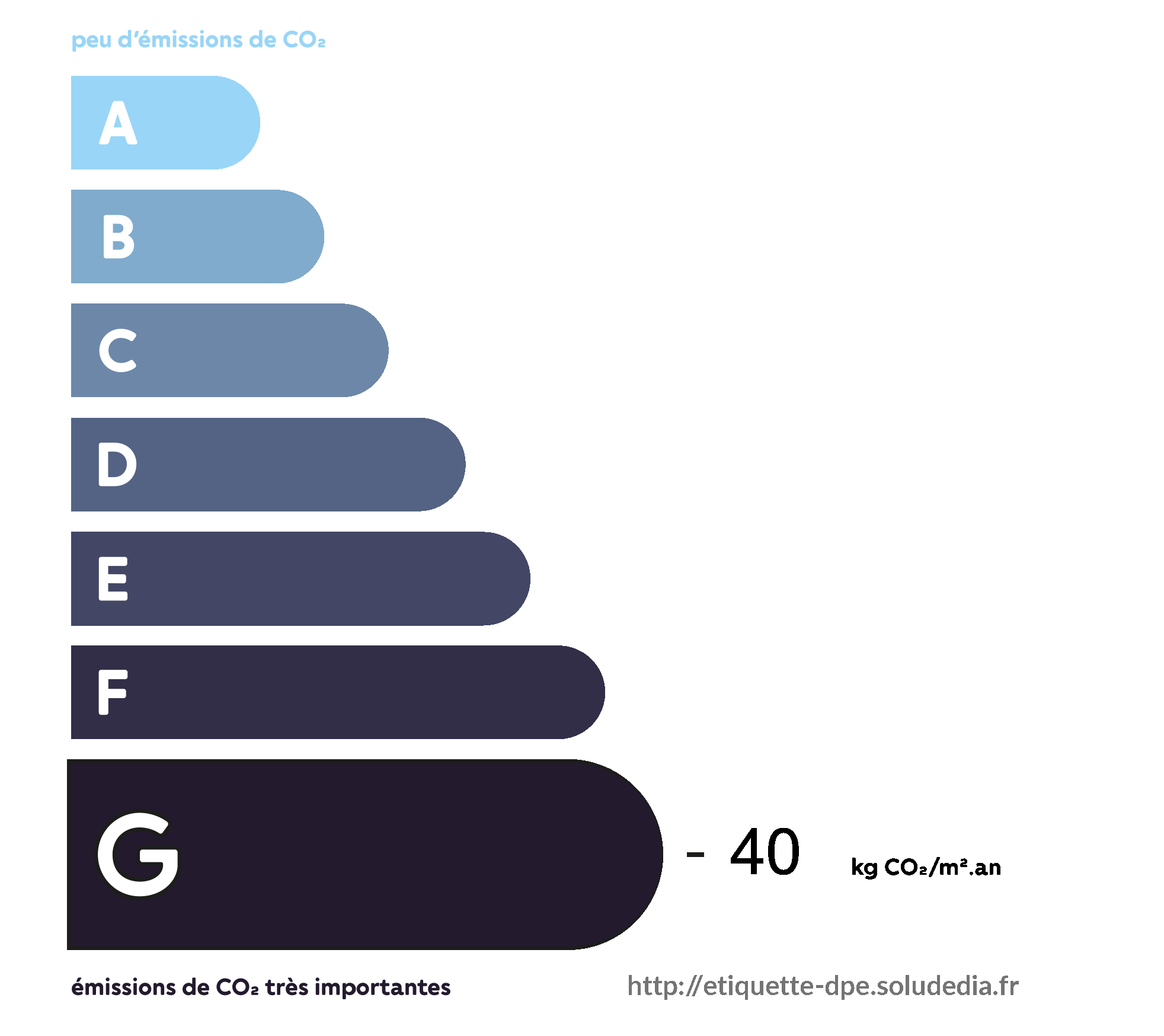 ges