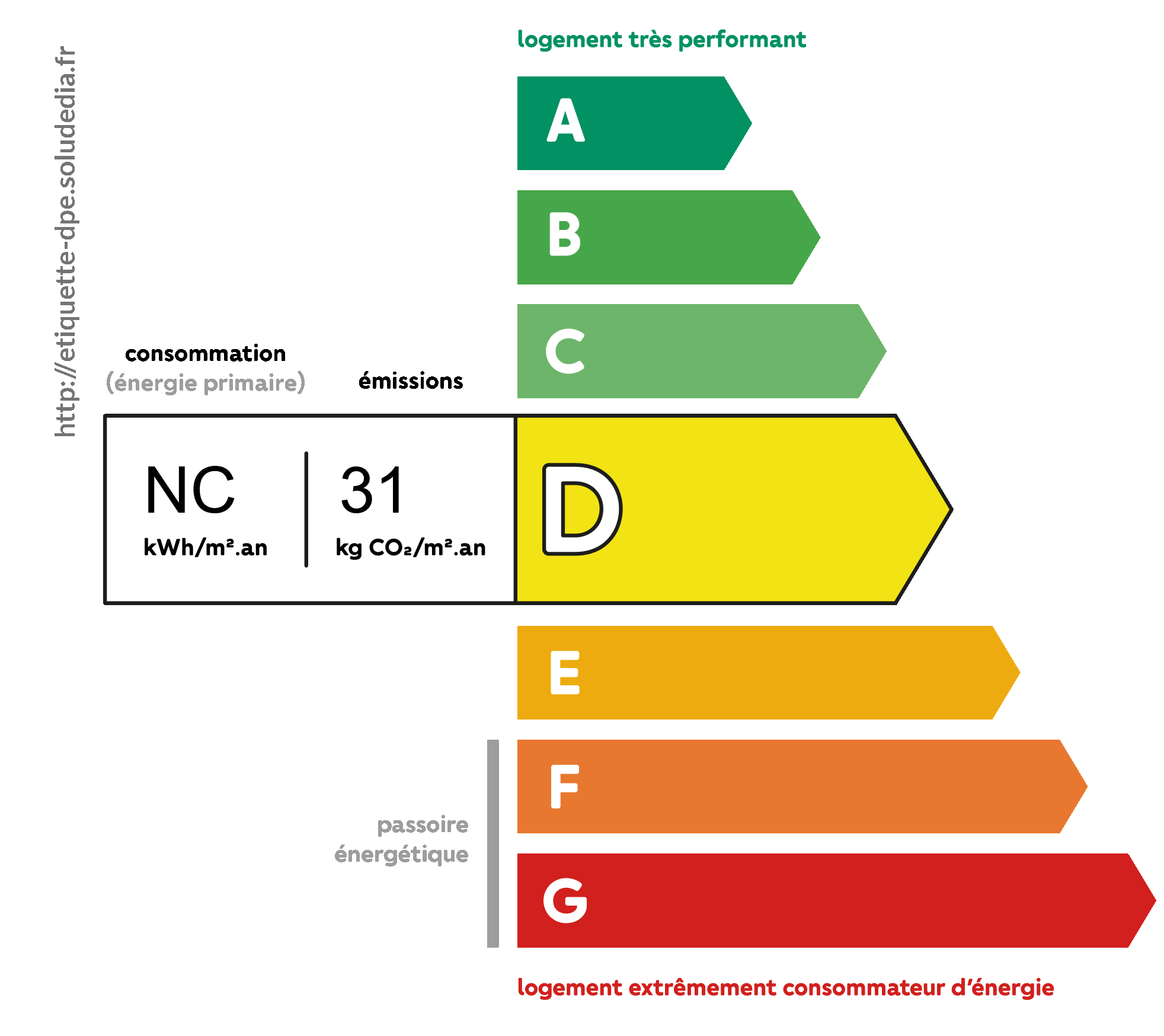 dpe généré automatiquement