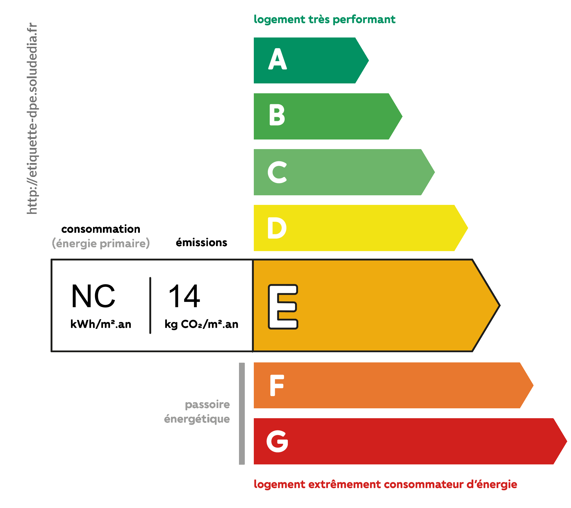 dpe généré automatiquement