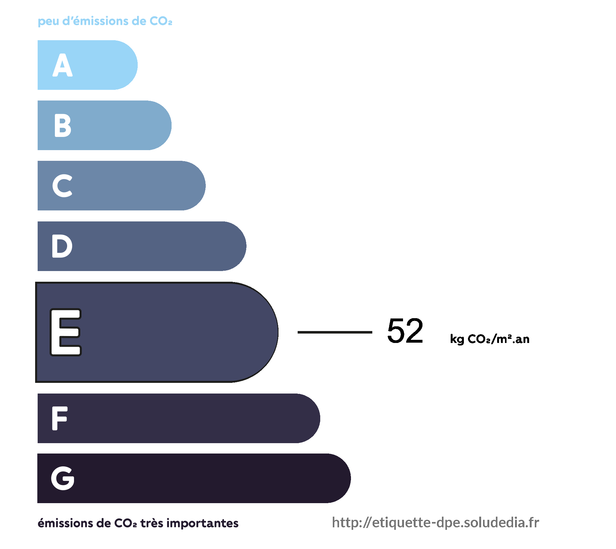 étiquette ges générée automatiquement