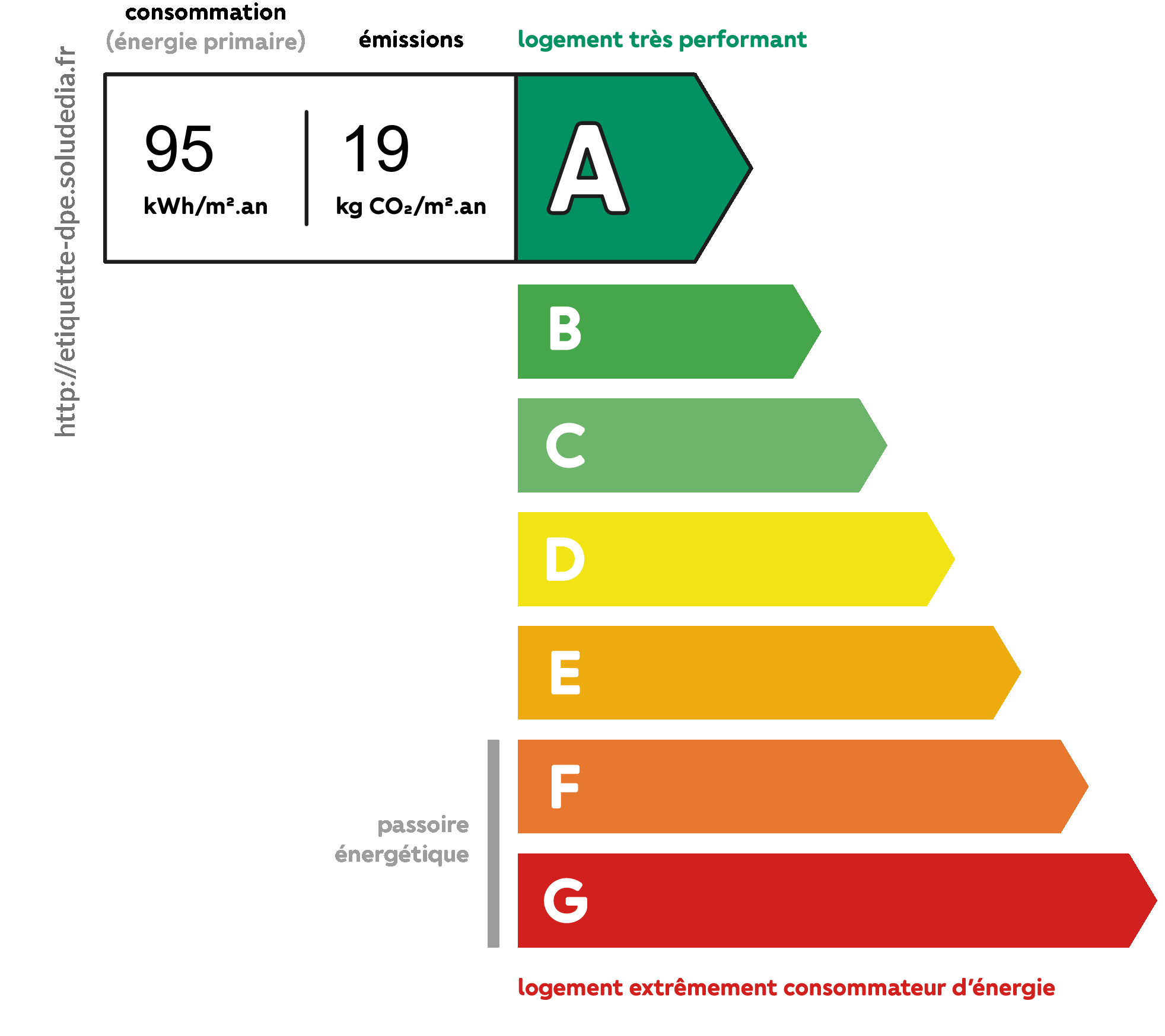 ges